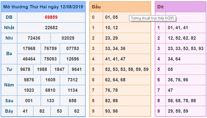 Soi cầu XSMB 13-8-2019 Win2888