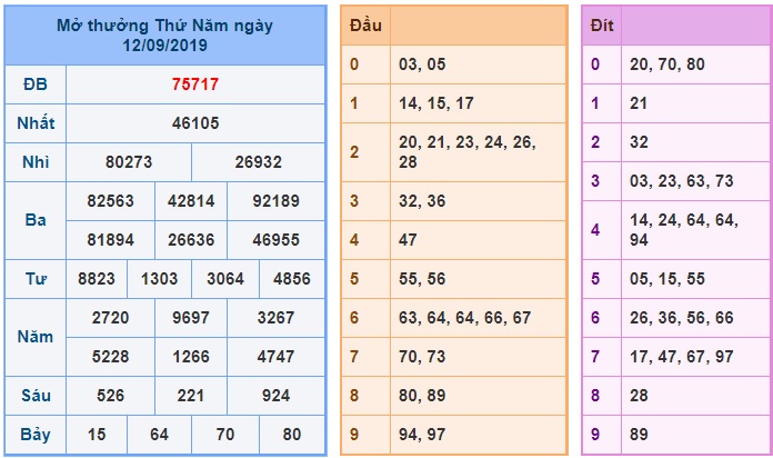 Soi cầu XSMB 13-9-2019 Win2888