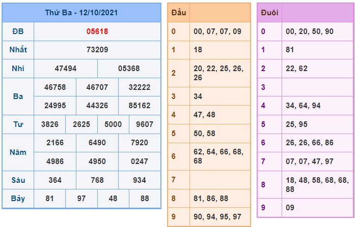 Soi cầu XSMB 13-10-2021 Win2888