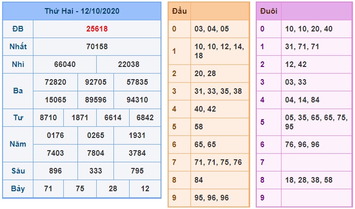 Soi cầu XSMB 13-10-2020 Win2888