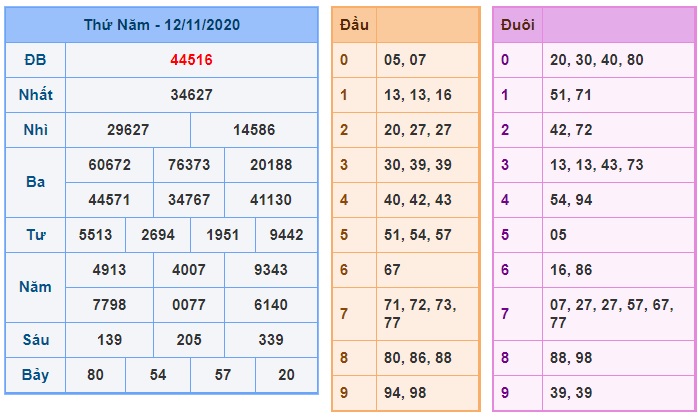 Soi cầu XSMB 13-11-2020 Win2888