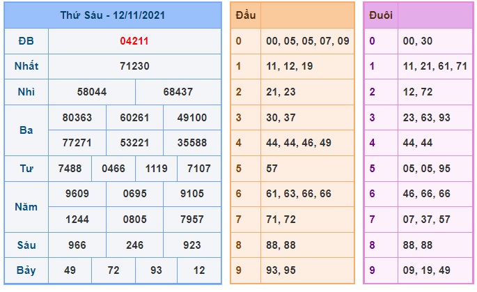 Soi cầu XSMB 13-11-2021 Win2888