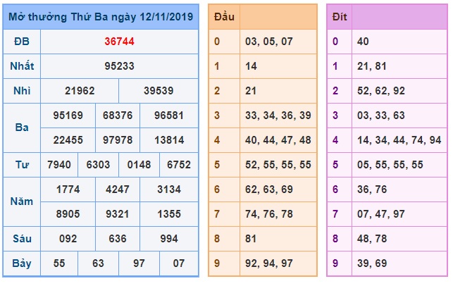 Soi cầu XSMB 13-11-2019 Win2888