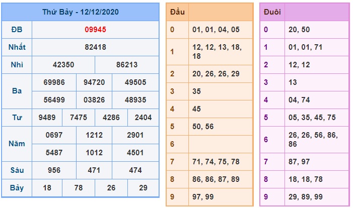 Soi cầu XSMB 13-12-2020 Win2888