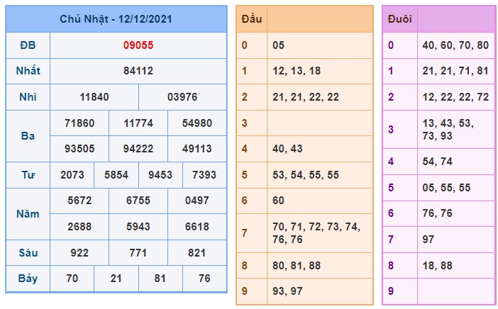 Soi cầu XSMB 13-12-2021 Win2888