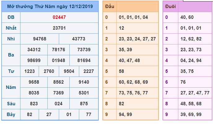 Soi cầu XSMB 13-12-2019 Win2888