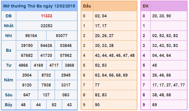 Soi cầu XSMB Win2888 13-2-2019