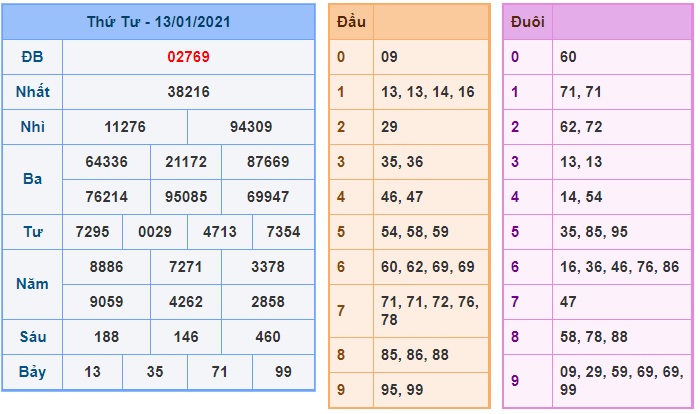 Soi cầu XSMB 14-1-2021 Win2888