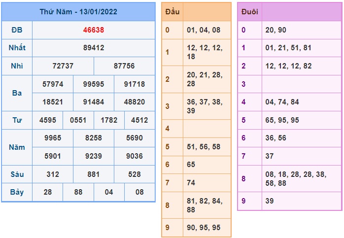 Soi cầu XSMB 14-1-2022 Win2888