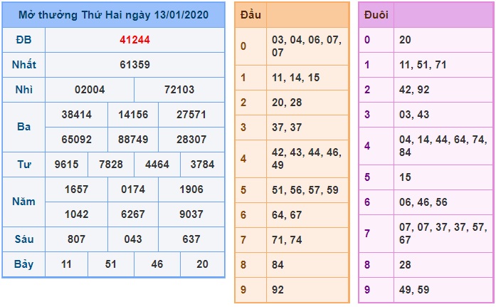 Soi cầu XSMB 14-1-2020 Win2888