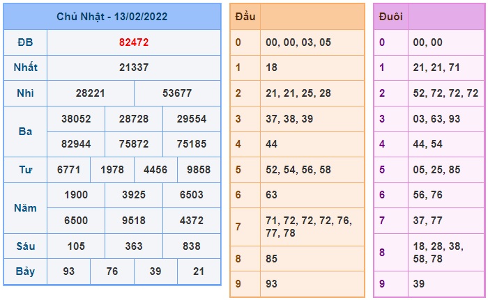 Soi cầu XSMB 14-2-2022 Win2888