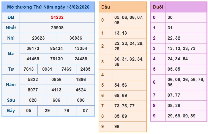 Soi cầu XSMB 14-2-2020 Win2888