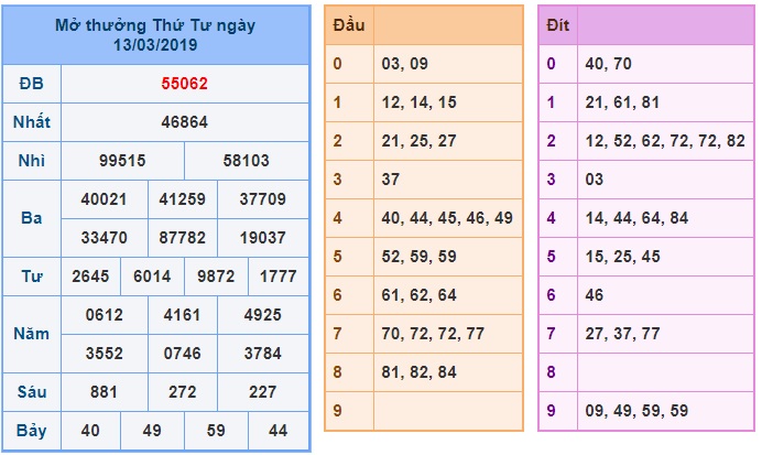 Soi cầu XSMB Win2888 14-3-2019