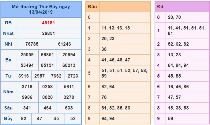 Soi cầu XSMB 14-4-2019 Win2888 