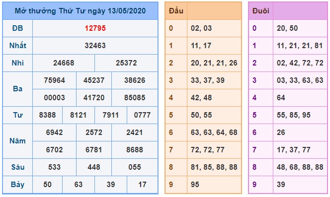 Soi cầu XSMB 14-5-2020 Win2888