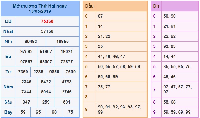 Soi cầu XSMB 14-5-2019 Win2888