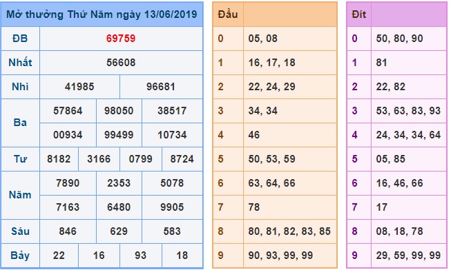 Soi cầu XSMB Win2888 14-6-2019 