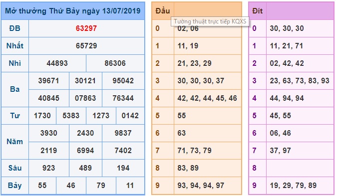 Soi cầu XSMB 14-7-2019 Win2888