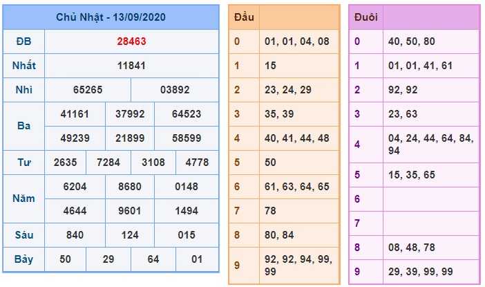 Soi cầu XSMB 14-9-2020 Win2888