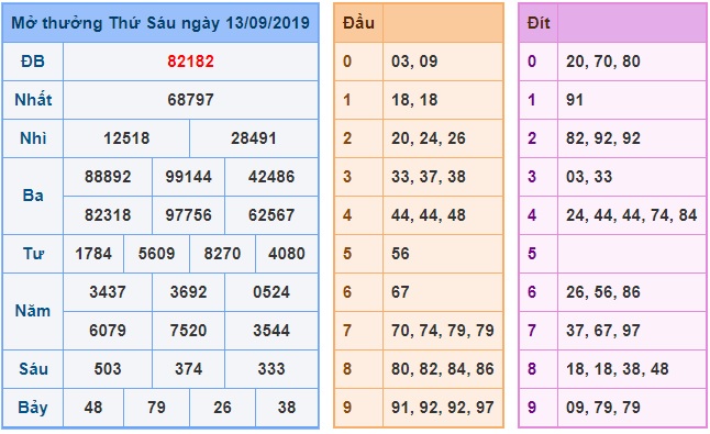 Soi cầu XSMB 14-9-2019 Win2888