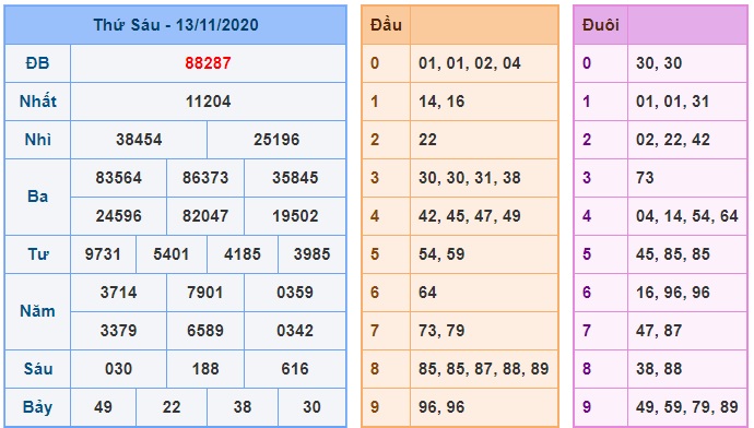 Soi cầu XSMB 14-11-2020 Win2888