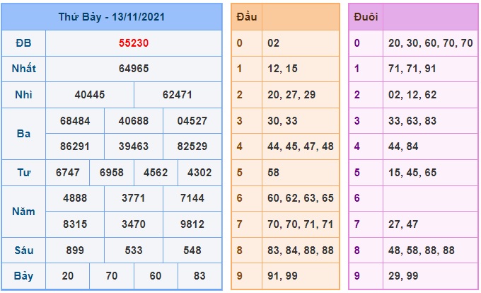 Soi cầu XSMB 14-11-2021 Win2888