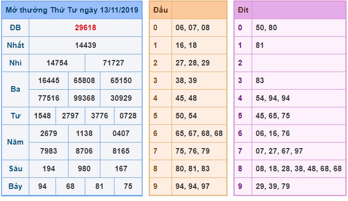 Soi cầu XSMB 14-11-2019 Win2888