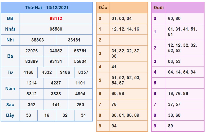 Soi cầu XSMB 14-12-2021 Win2888