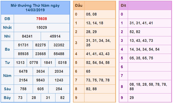 Soi cầu XSMB Win2888 15-3-2019