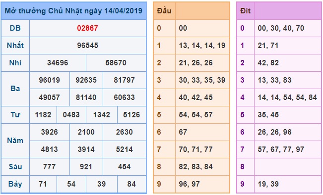 Soi cầu XSMB 15-4-2019 Win2888