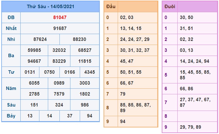 Soi cầu XSMB 15-5-2021 Win2888