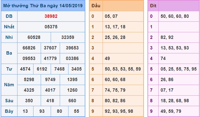 Soi cầu XSMB 15-5-2019 Win2888