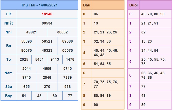 Soi cầu XSMB 15-6-2021 Win2888