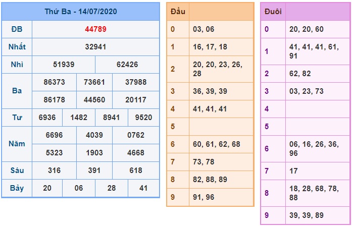 Soi cầu XSMB 15-7-2020 Win2888