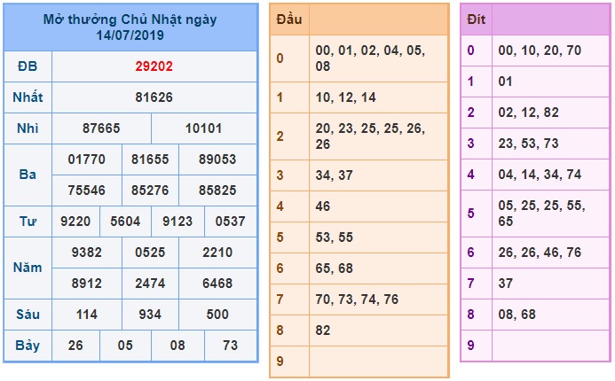 Soi cầu XSMB 15-7-2019 Win2888