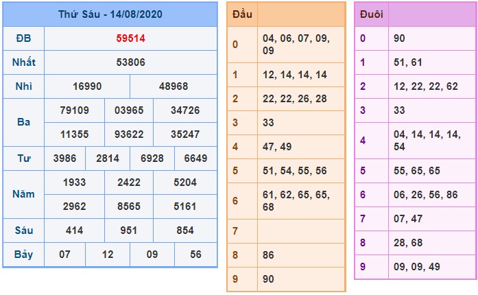 Soi cầu XSMB 15-8-2020 Win2888