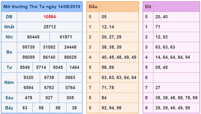 Soi cầu XSMB 15-8-2019 Win2888