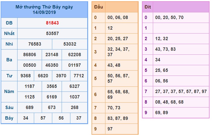 Soi cầu XSMB 15-9-2019 Win2888