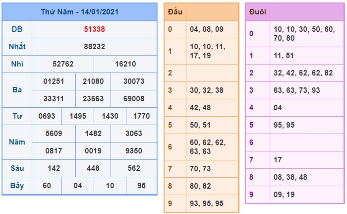 Soi cầu XSMB 15-1-2021 Win2888