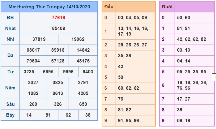 Soi cầu XSMB 15-10-2020 Win2888