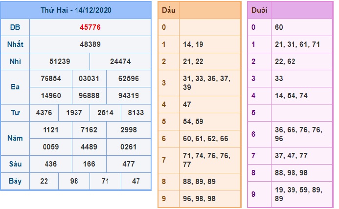 Soi cầu XSMB 15-12-2020 Win2888