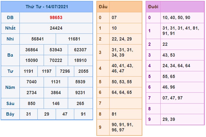 Soi cầu XSMB 15-7-2021 Win2888