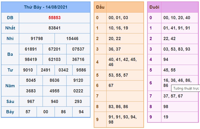 Soi cầu XSMB 16-8-2021 Win2888