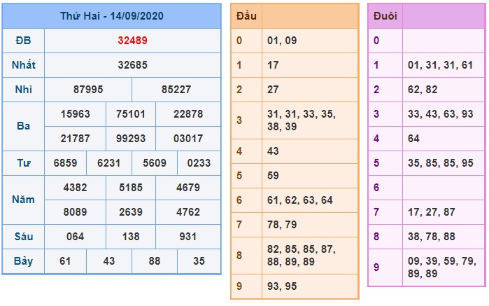 Soi cầu XSMB 15-9-2020 Win2888