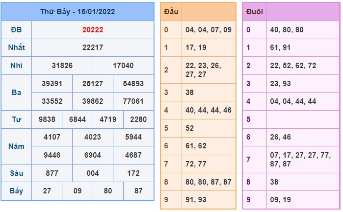 Soi cầu XSMB 16-1-2022 Win2888