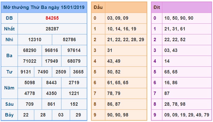 Soi cầu XSMB Win2888 16-01-2019 Dự đoán cầu miền bắc thứ 4