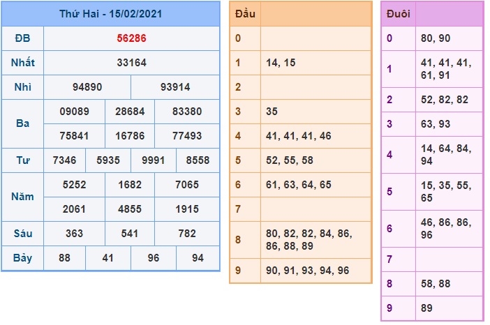 Soi cầu XSMB 16-2-2021 Win2888