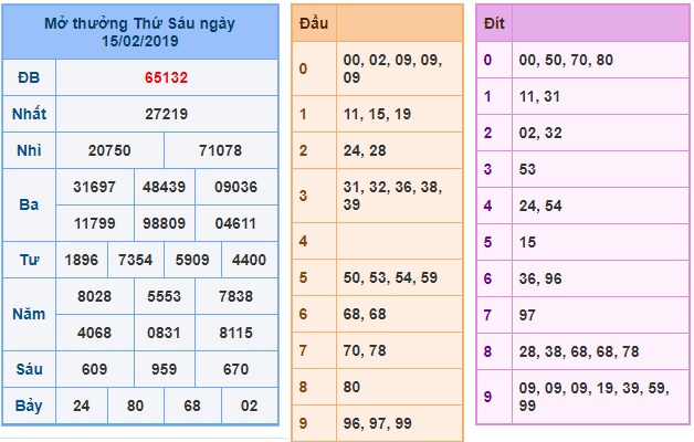 Soi cầu XSMB Win2888 16-2-2019