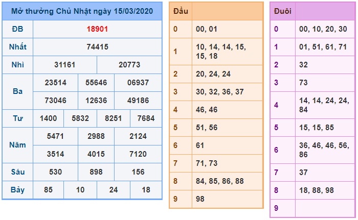 Soi cầu XSMB 16-3-2020 Win2888