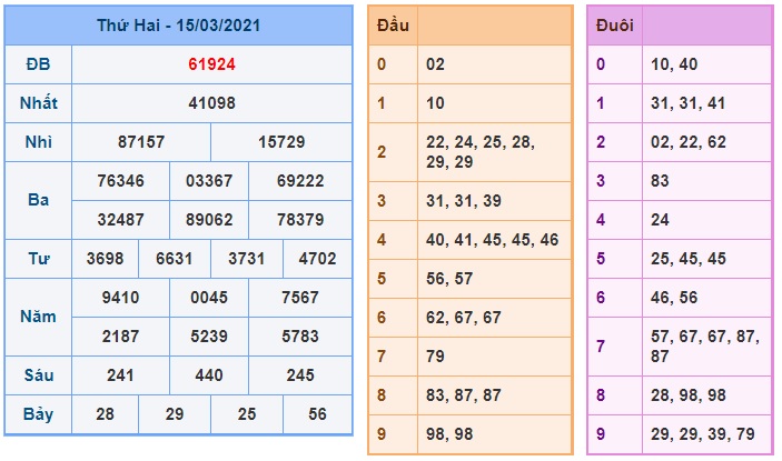 Soi cầu XSMB 16-3-2021 Win2888